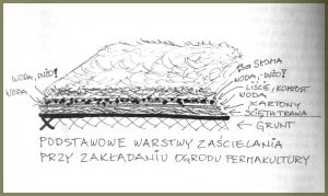 zakladania-ogrody-permakultu